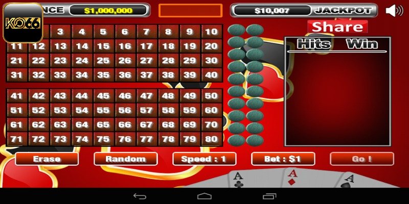 Bí quyết dự đoán hiệu quả