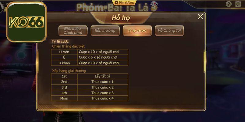 Đôi nét về siêu phẩm phỏm Ko66